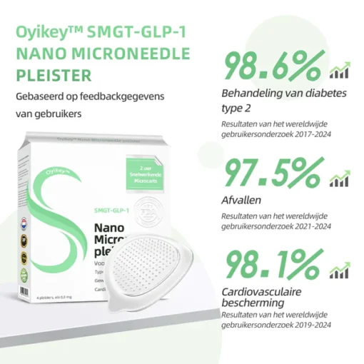 Oyikey®SMGT-GLP-1 nano-microneedle patch
