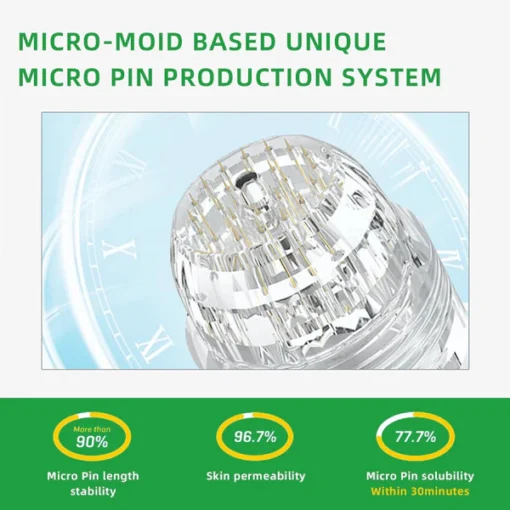 Lenreey® SMGT-GlP-1 Nano Microneedle Essence