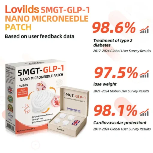 Lovilds® SMGT-GLP-1 Nano Microneedle Patch
