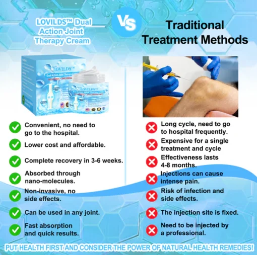 LOVILDS™ 7 Day Rapid Joint & Bone Therapy Cream USA Orthopaedics (AAOS) Approved