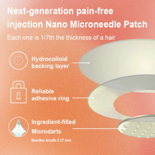 Lovilds® SMGT-GLP-1 Nano Microneedle Patch