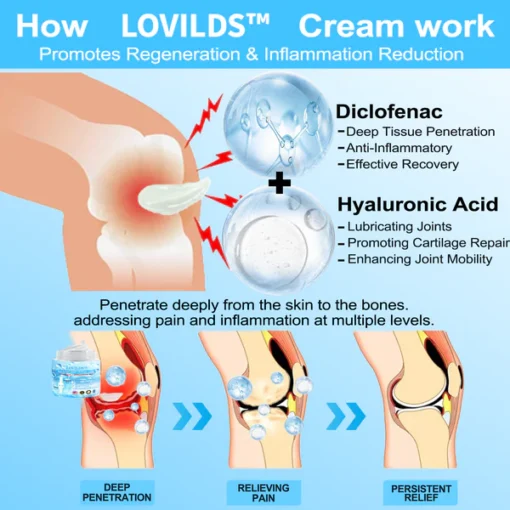 LOVILDS™ 7 Day Rapid Joint & Bone Therapy Cream USA Orthopaedics (AAOS) Approved