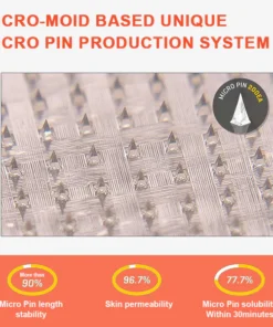 Lovilds® SMGT-GLP-1 Nano Microneedle Patch