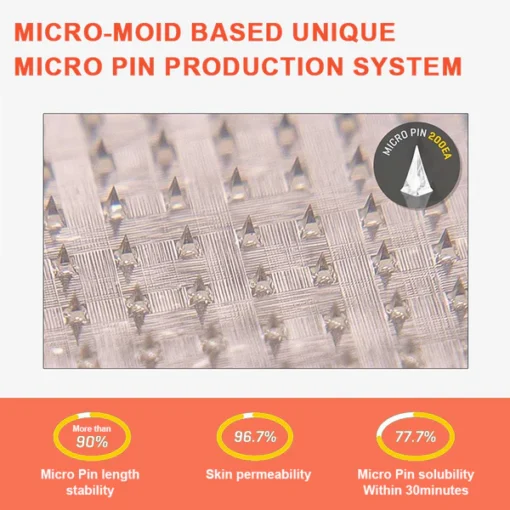 Lovilds® SMGT-GLP-1 Nano Microneedle Patch
