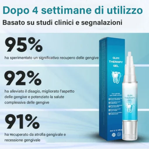 NESLEMY™ Gum Therapy Gel