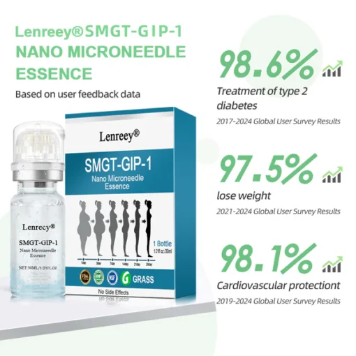 Lenreey® SMGT-GlP-1 Nano Microneedle Essence
