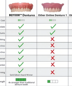 BQYOOM™ Custom-Fit Functional Dentures – Full Set