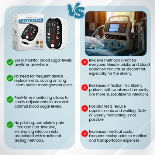 HEATWOLF® GlucoSense Laser Blood Glucose Monitoring Device