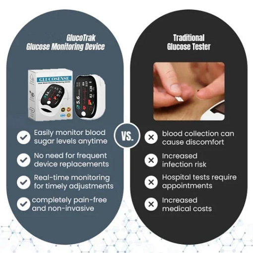 BQYOOM™ Laser Non-Invasive Blood Glucose Monitoring