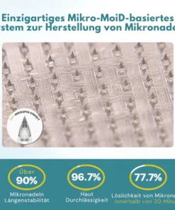 Fivfivgo® PureGLP-1 Nano Microneedle Patch