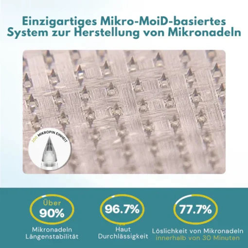Fivfivgo® PureGLP-1 Nano Microneedle Patch