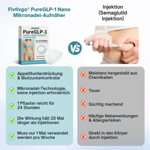 Fivfivgo® PureGLP-1 Nano Microneedle Patch