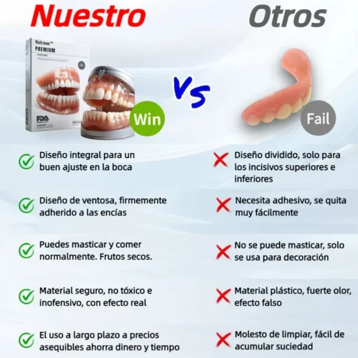 Natravor™ - Dentadura Premium