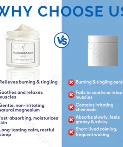 GFOUK® Magnesium Nerve Treatment Cream