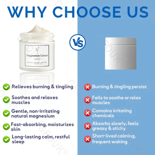 GFOUK® Magnesium Nerve Treatment Cream