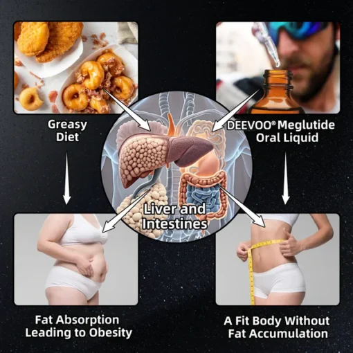 Deevoo® GLP-1 Slimming & Health Boost Drops
