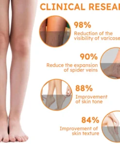 Furzero™ Turmeric Varicose Vein Patch
