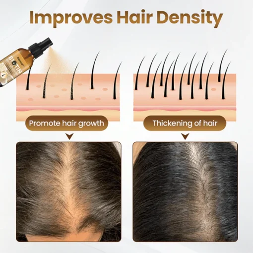 LOVILDS™ Hair Revival Growth Serum