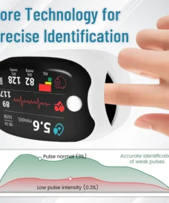 Bikenda® GlucoSense Laser Blood Glucose Monitoring Device