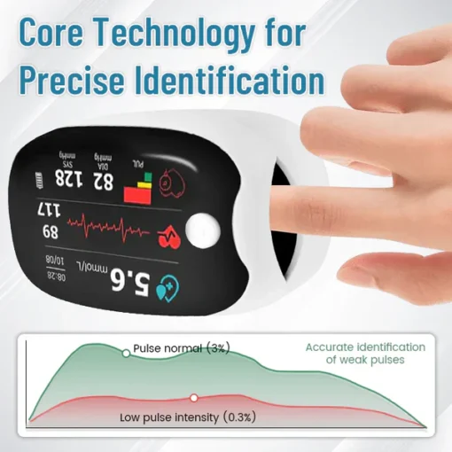 Bikenda® GlucoSense Laser Blood Glucose Monitoring Device