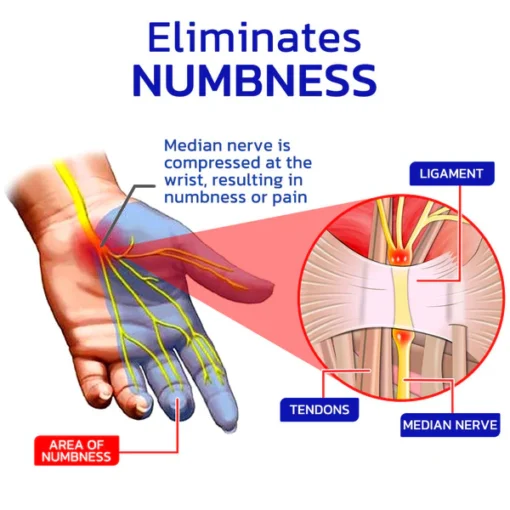 LOVILDS™ NumbFix Hands and Foots Spray