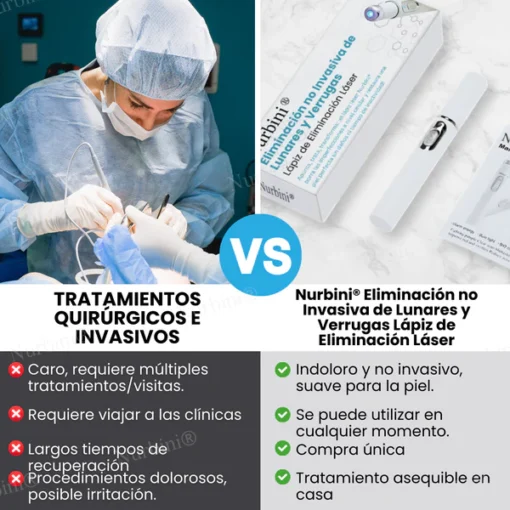 Nurbini® Non-Invasive Mole and Wart Removal Laser Pen