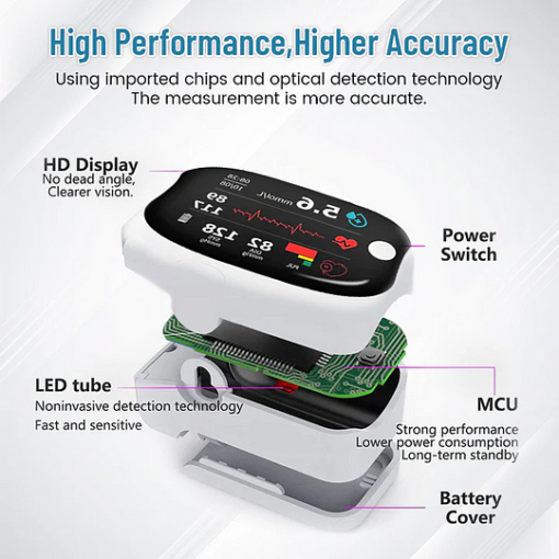 BQYOOM™ Laser Non-Invasive Blood Glucose Monitoring