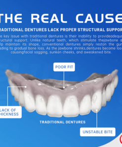 Dental 3D digital dentures - Easily have an affordable smile - your exclusive denture solution