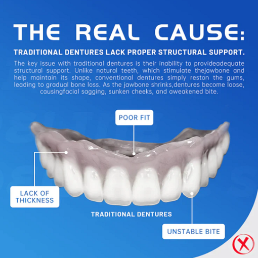 Dental 3D digital dentures - Easily have an affordable smile - your exclusive denture solution