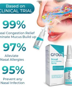 GFOUK™ Nasal Mucus Cleansing Spray