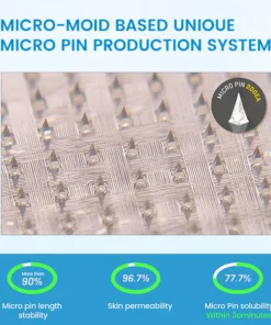 Ceoerty® GlucaLite GLP-1 Nano Microneedle Patch