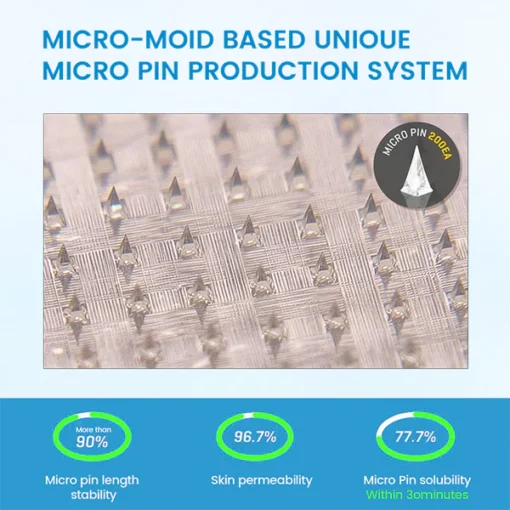 Ceoerty® GlucaLite GLP-1 Nano Microneedle Patch