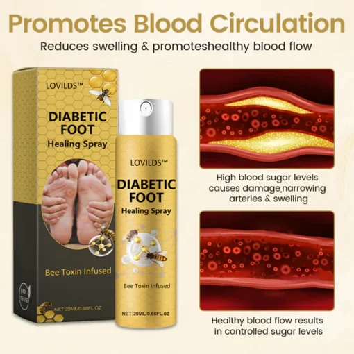 LOVILDS™ Diabetic Foot Healing Spray - Bee toxin Infused