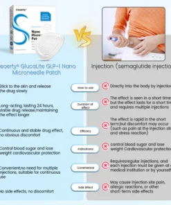 Ceoerty® GlucaLite GLP-1 Nano Microneedle Patch