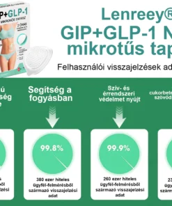 Lenreey® GIP+GLP-1 nano microneedle patch