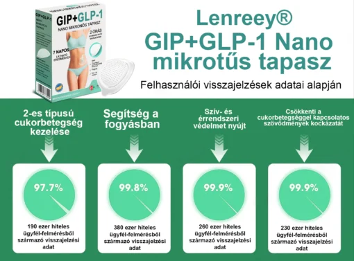 Lenreey® GIP+GLP-1 nano microneedle patch