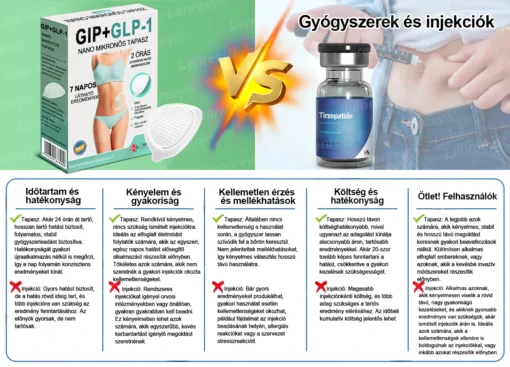 Lenreey® GIP+GLP-1 nano microneedle patch
