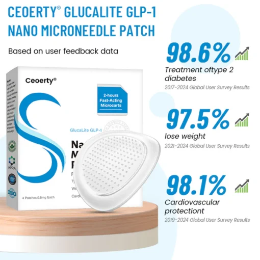 Ceoerty® GlucaLite GLP-1 Nano Microneedle Patch