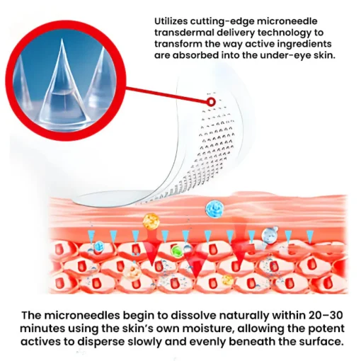 Dobshow® Snake Venom Peptide Microneedle Anti-Wrinkle and De-Puffing Eye Patch