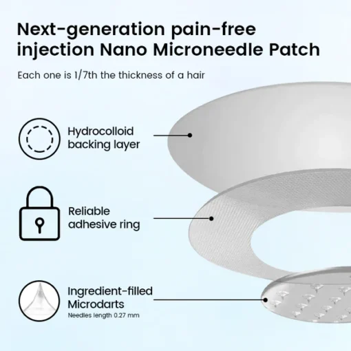 Ceoerty® GlucaLite GLP-1 Nano Microneedle Patch