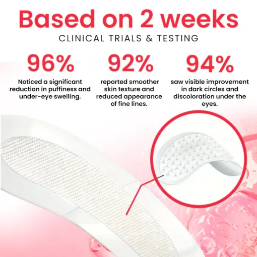 Dobshow® Snake Venom Peptide Microneedle Anti-Wrinkle and De-Puffing Eye Patch