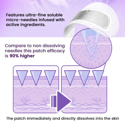 Dobshow® Snake Venom Peptide Microneedle Eye Patch