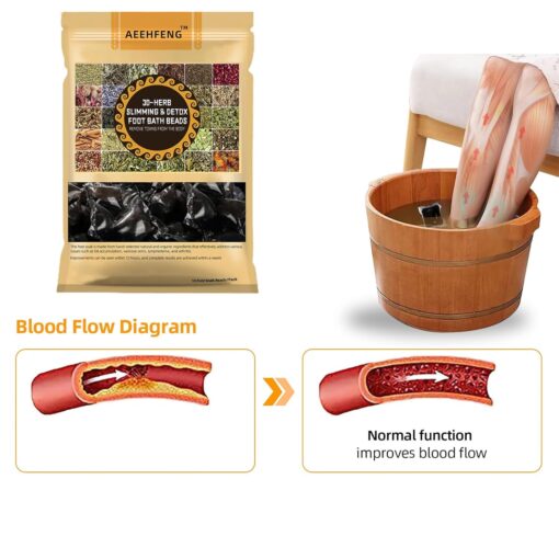 HOLJKEA™ LymphoHerb Vitality Foot Bath Beads
