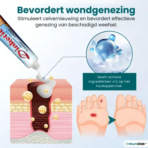 NeuroDiab™ Diabetic Nerve Cream