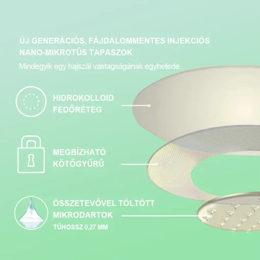 Lenreey® GIP+GLP-1 nano microneedle patch