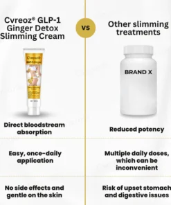 Cvreoz® GLP-1 Ginger Detox Slimming Cream