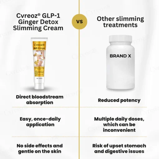 Cvreoz® GLP-1 Ginger Detox Slimming Cream