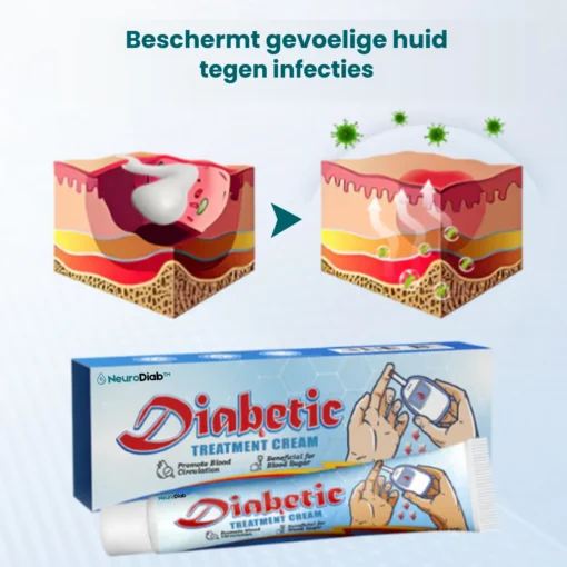 NeuroDiab™ Diabetic Nerve Cream