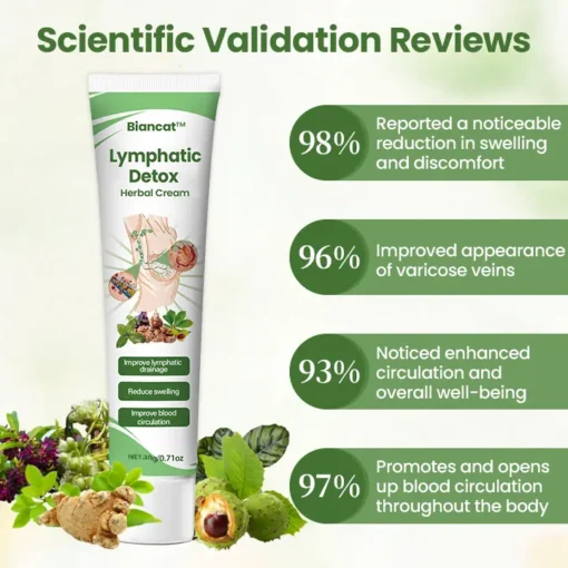 Biancat™ Lymphatic Detox Herbal Cream | Relieves Circulatory Problems in 5 Minutes
