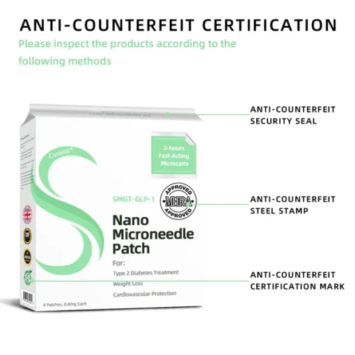 Cvreoz® SMGT-GLP-1 Nano Microneedle Patch